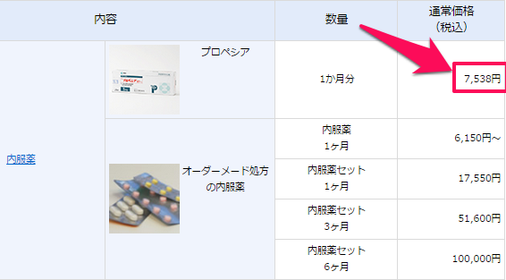 プロペシアの処方箋料金