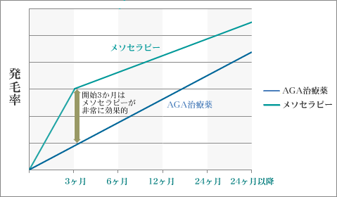 グラフ