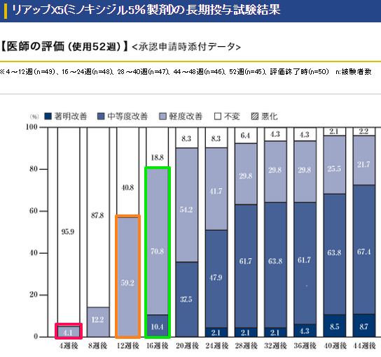 リアップの臨床試験結果