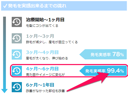 発毛実感率