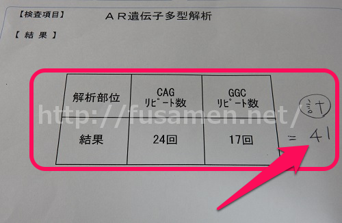 アンドロゲンレセプター検査の結果