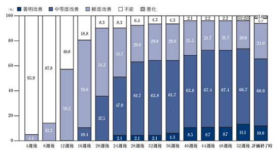 リアップの効果