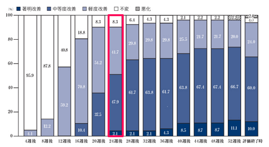 リアップの効果