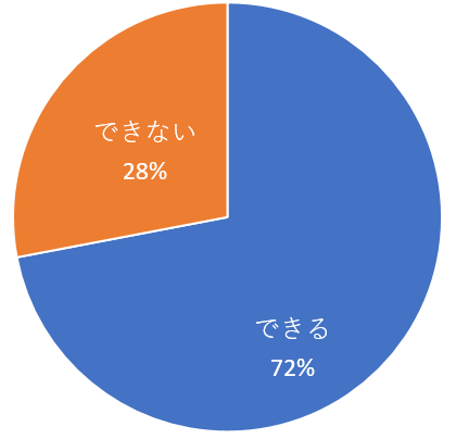 アンケート結果