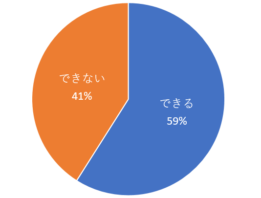 薄毛を彼氏にできるか？