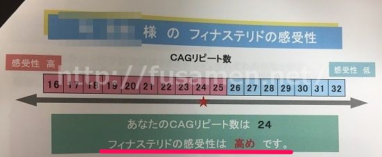 CAGリピート数