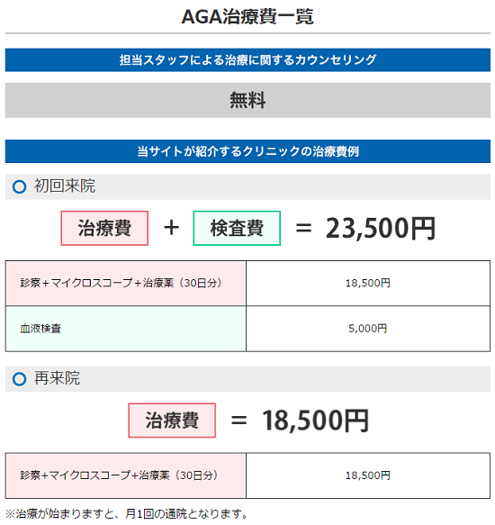 治療費一覧