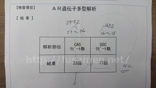 検査結果