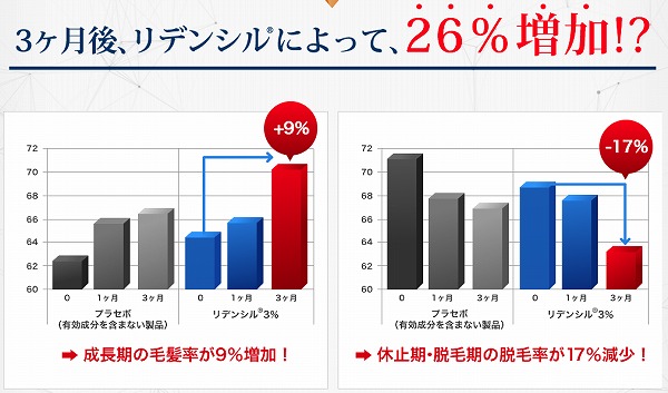 リデンシルの効果