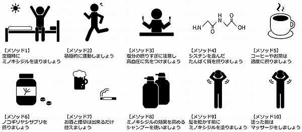 川島式発毛メソッド