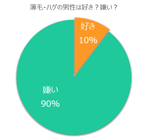 薄毛アンケート結果1