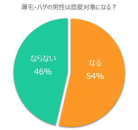 薄毛アンケート結果2