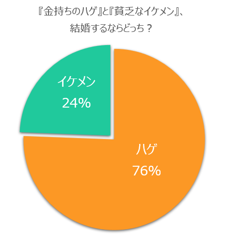 薄毛アンケート結果04