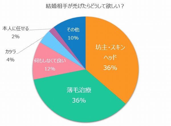 薄毛アンケート結果5