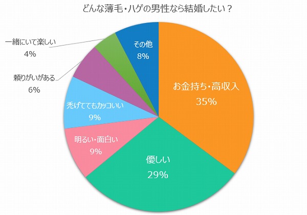 薄毛アンケート結果6